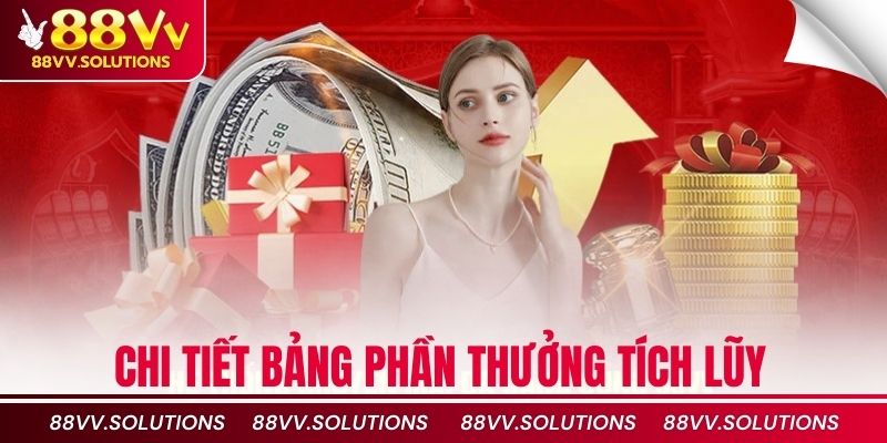 Chi tiết bảng phần thưởng tích lũy